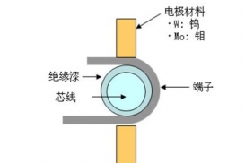 銅端子漆包線(xiàn)焊接示意圖