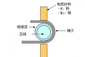 銅端子漆包線焊接示意圖